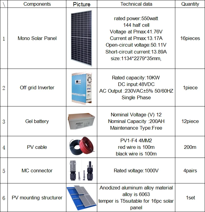 10kw