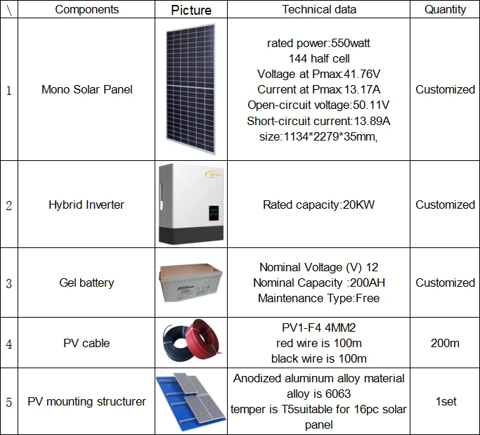 20kw 20kw