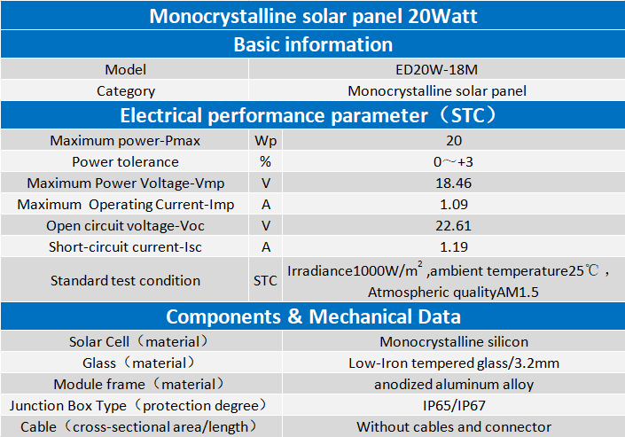 20W 20W