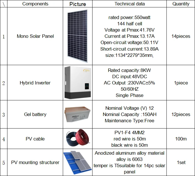 solar pv hybrid system solar pv hybrid system