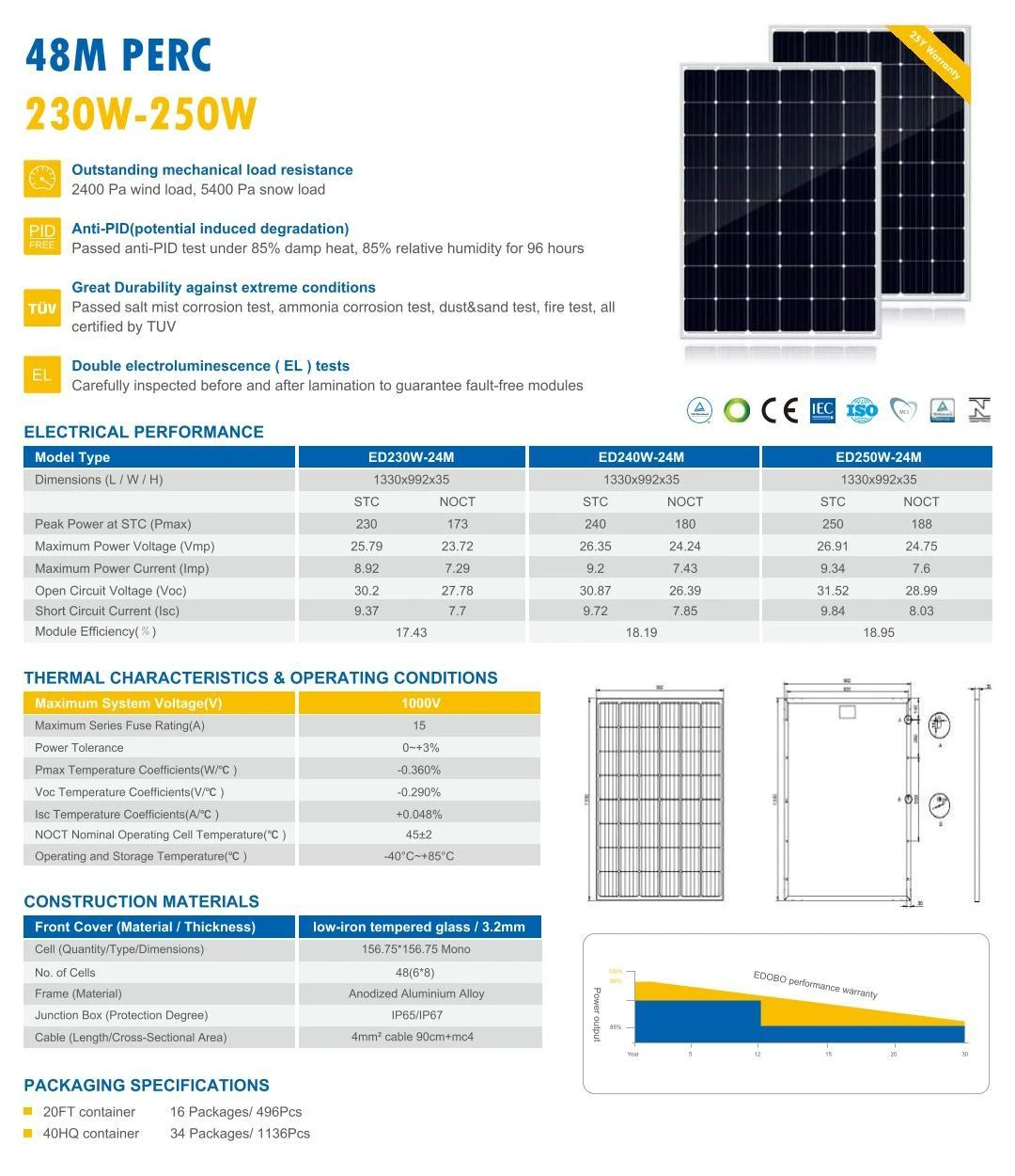 waterproof solar energy panel for individual use waterproof solar energy panel for individual use