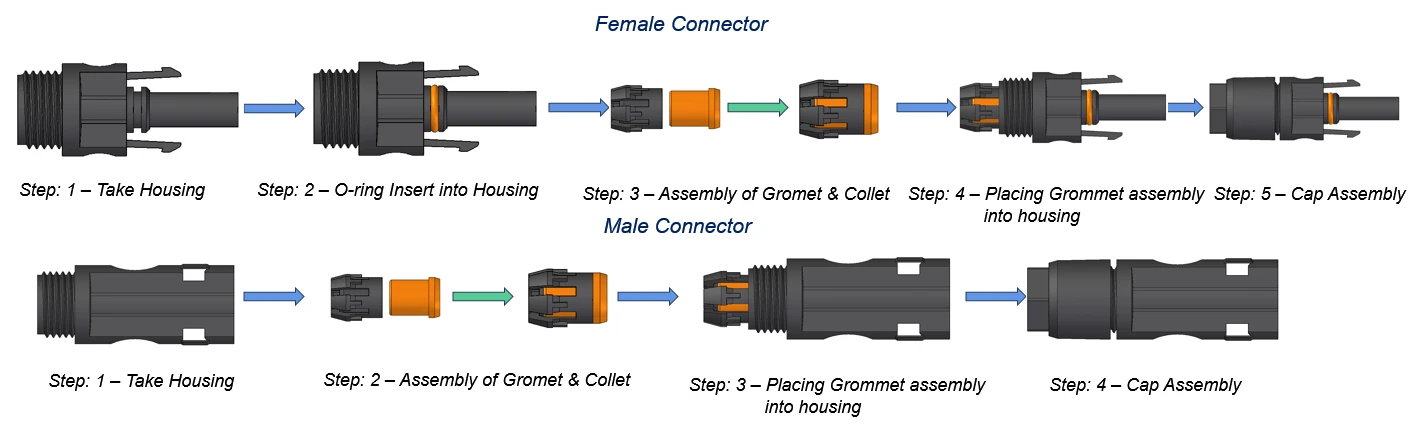 Assembly of positive and negative connectors Assembly of positive and negative connectors