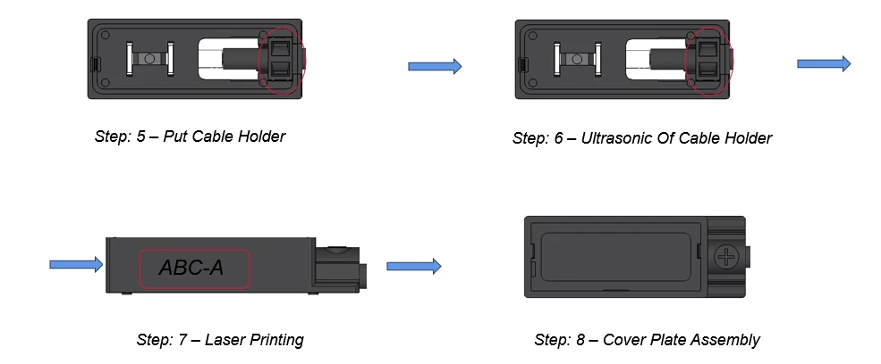 Assembly and crimping of solar panel junction box
